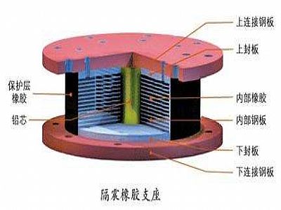 沐川县通过构建力学模型来研究摩擦摆隔震支座隔震性能