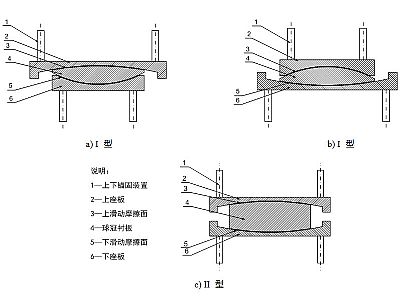 沐川县建筑摩擦摆隔震支座分类、标记、规格